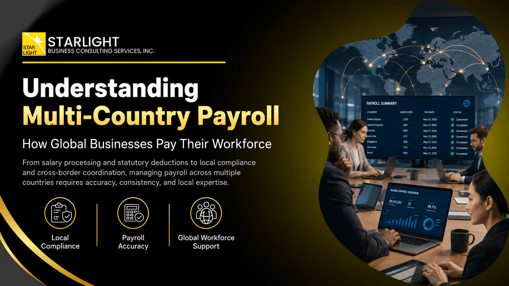 Understanding Multi-Country Payroll: How Global Businesses Pay Their Workforce